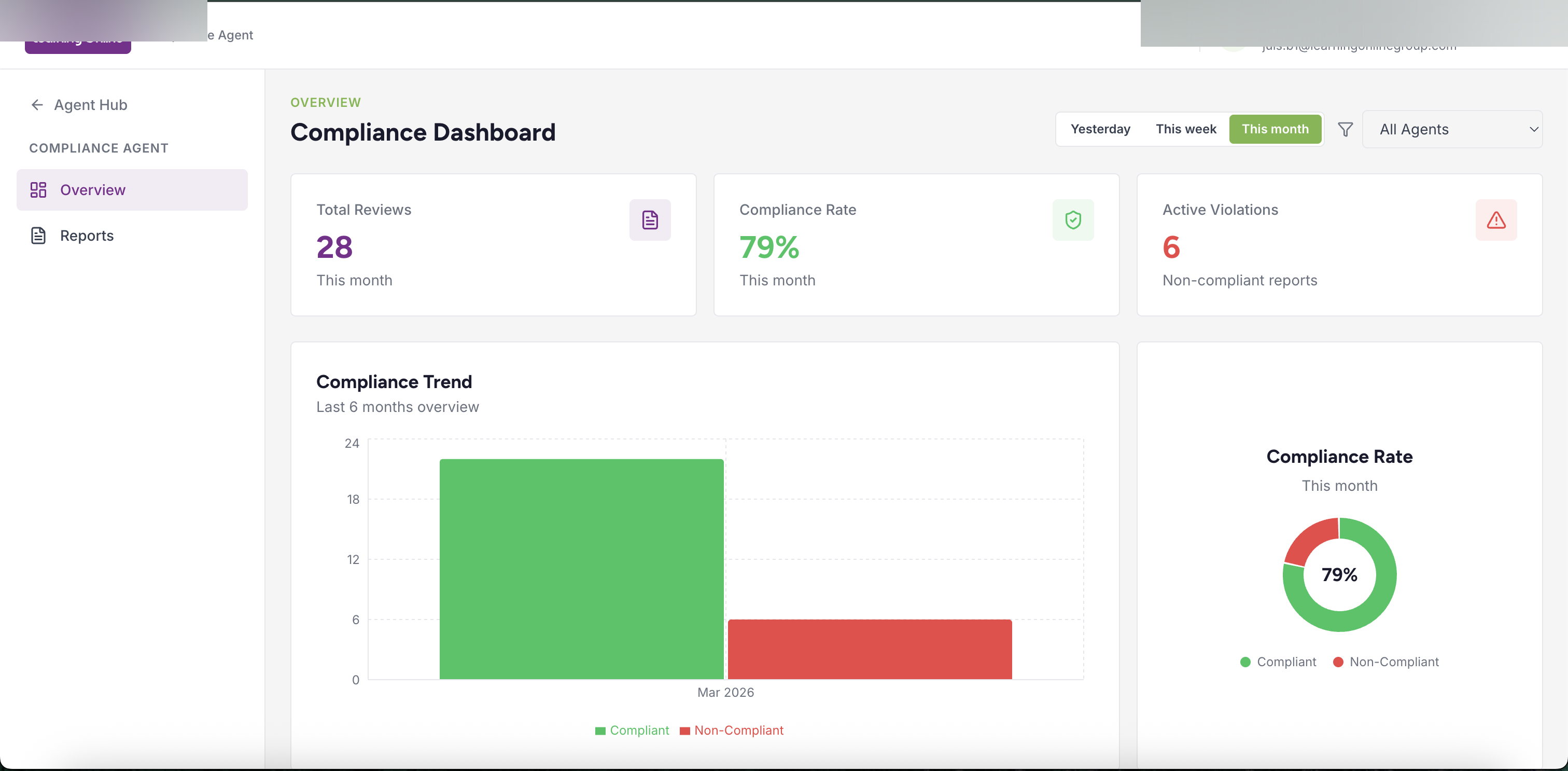 Callcoach compliance dashboard